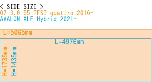 #Q7 3.0 55 TFSI quattro 2016- + AVALON XLE Hybrid 2021-
